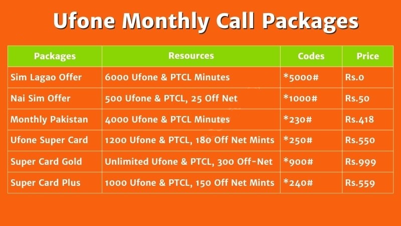 Ufone Call Packages Monthly, Weekly & Daily 2023