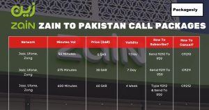 Zain Pakistan Call Package Code