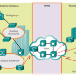 Understanding the Backbone of Global Connectivity: Wide Area Networks (WAN)
