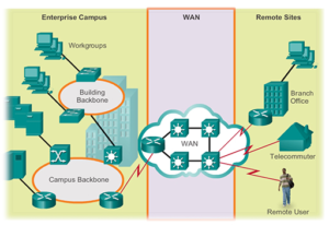 Wan Tech Understanding the Backbone of Global Connectivity: Wide Area Networks ...