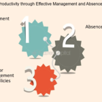 Optimizing Workforce Efficiency Through Effective Absence Management Strategies