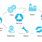 Circular Economy