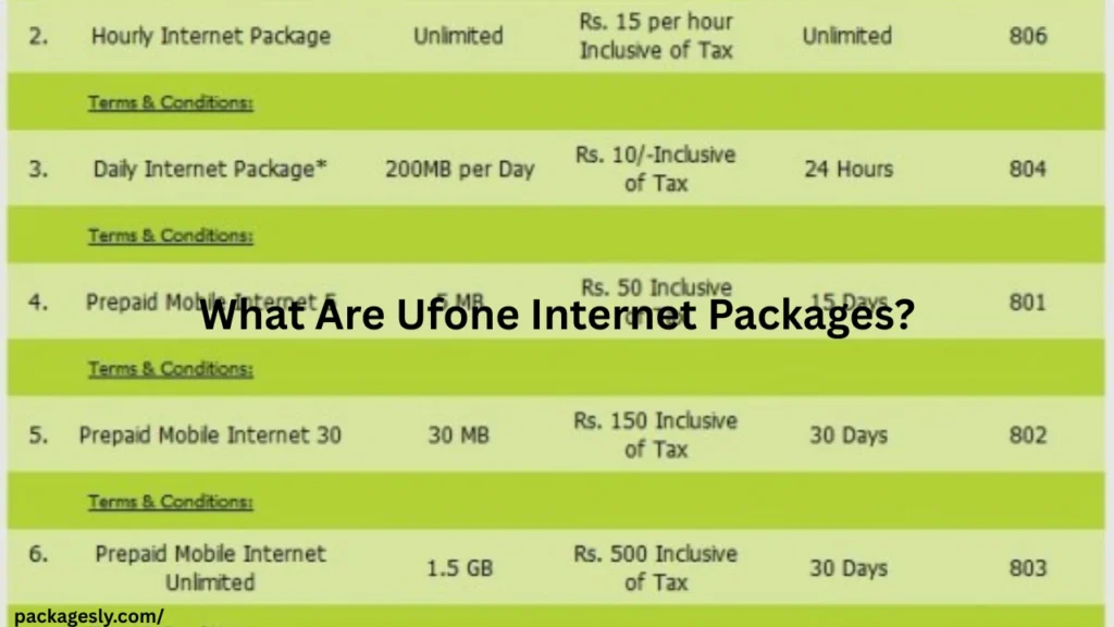 What Are Ufone Internet Packages