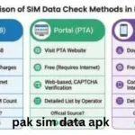 pak sim data apk