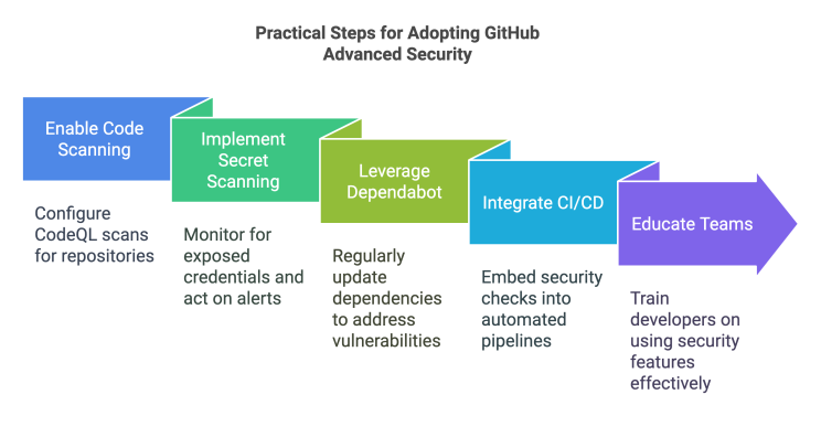 Which Security Scanning Features Matter For Growing Dev Teams ...