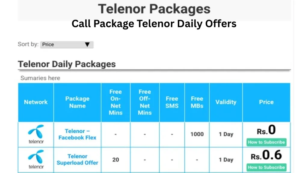 Call Package Telenor Daily Offers
